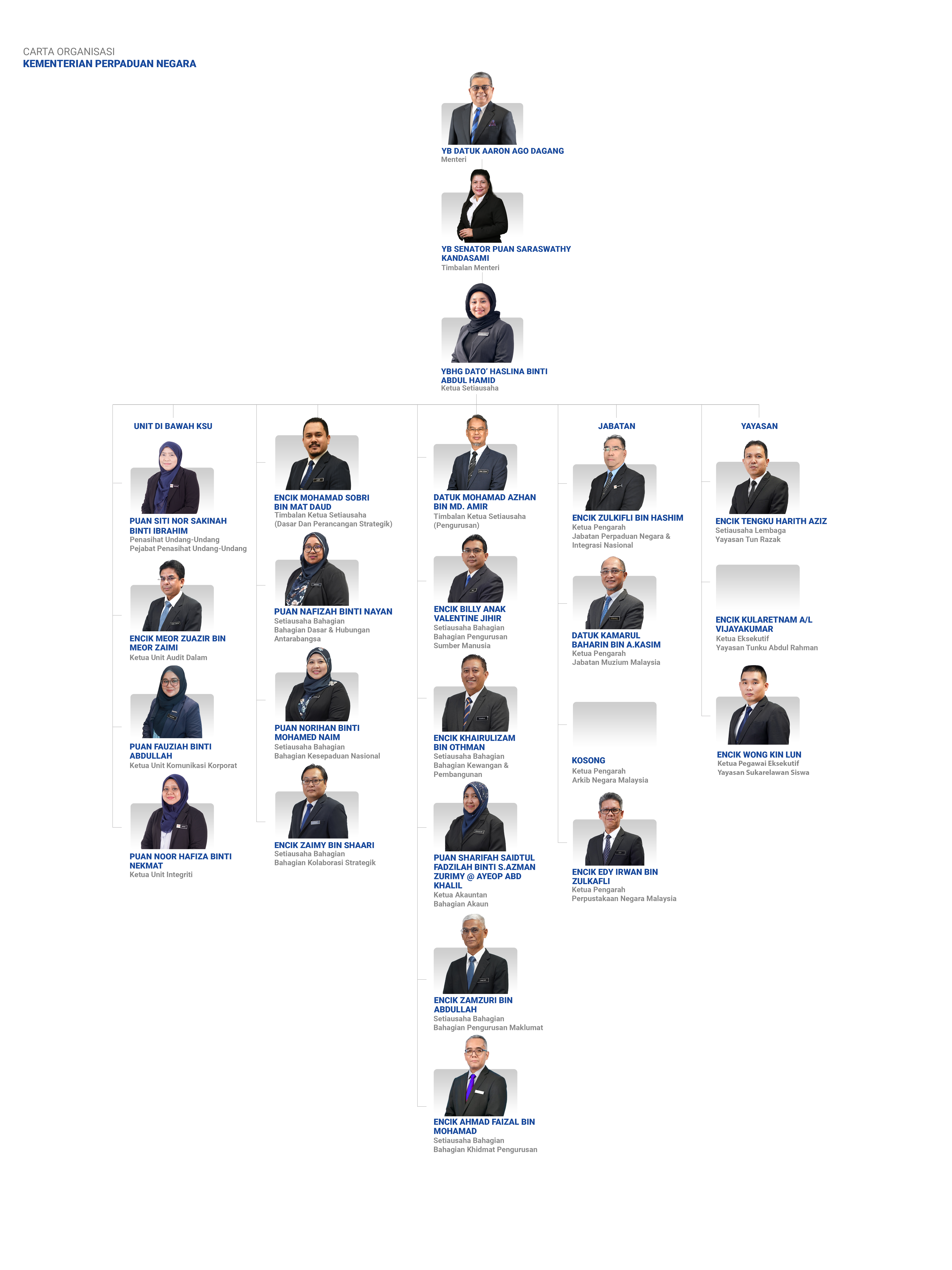 CARTA ORGANISASI KPN 2025 
