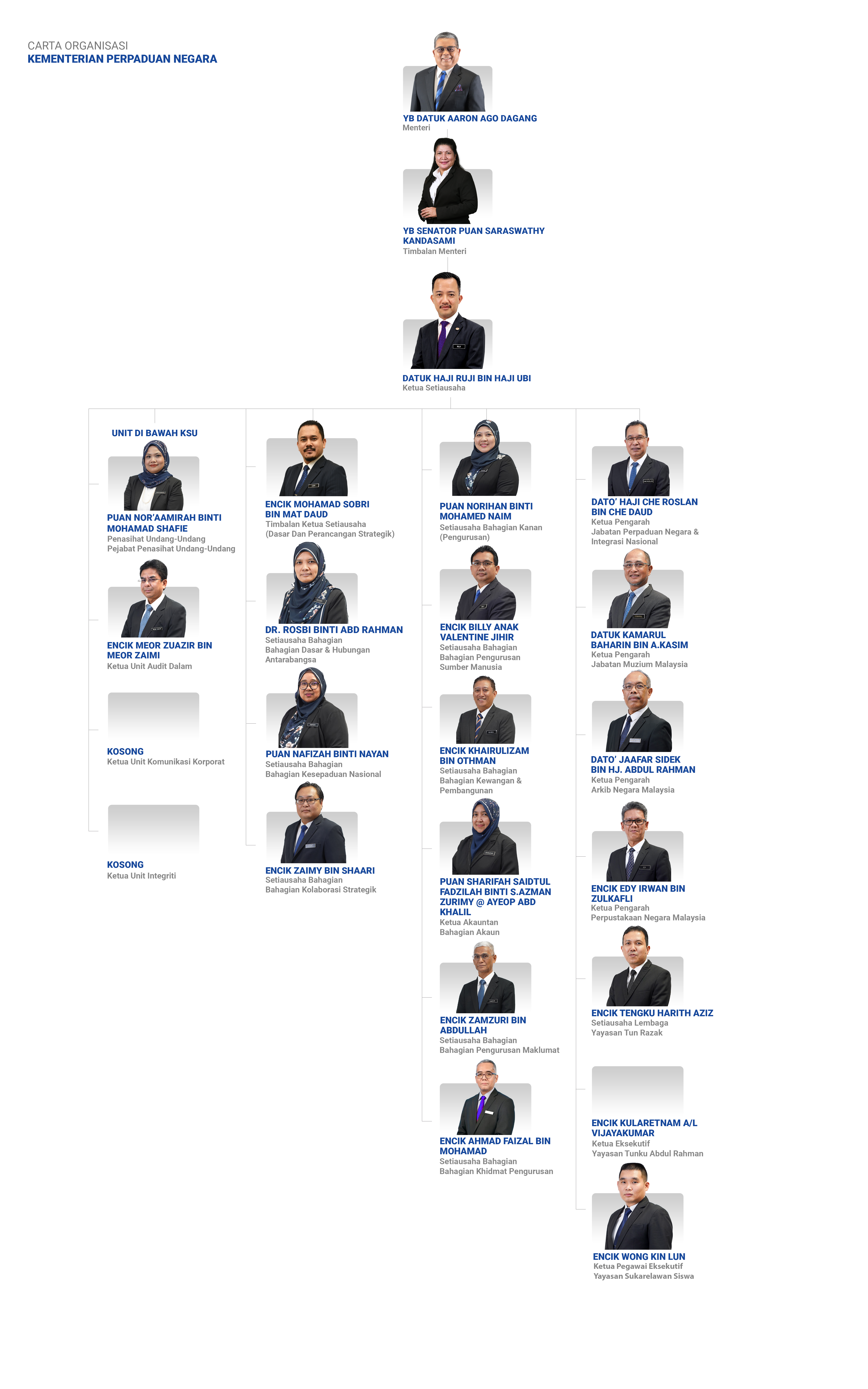 CARTA ORGANISASI KPN 2025 