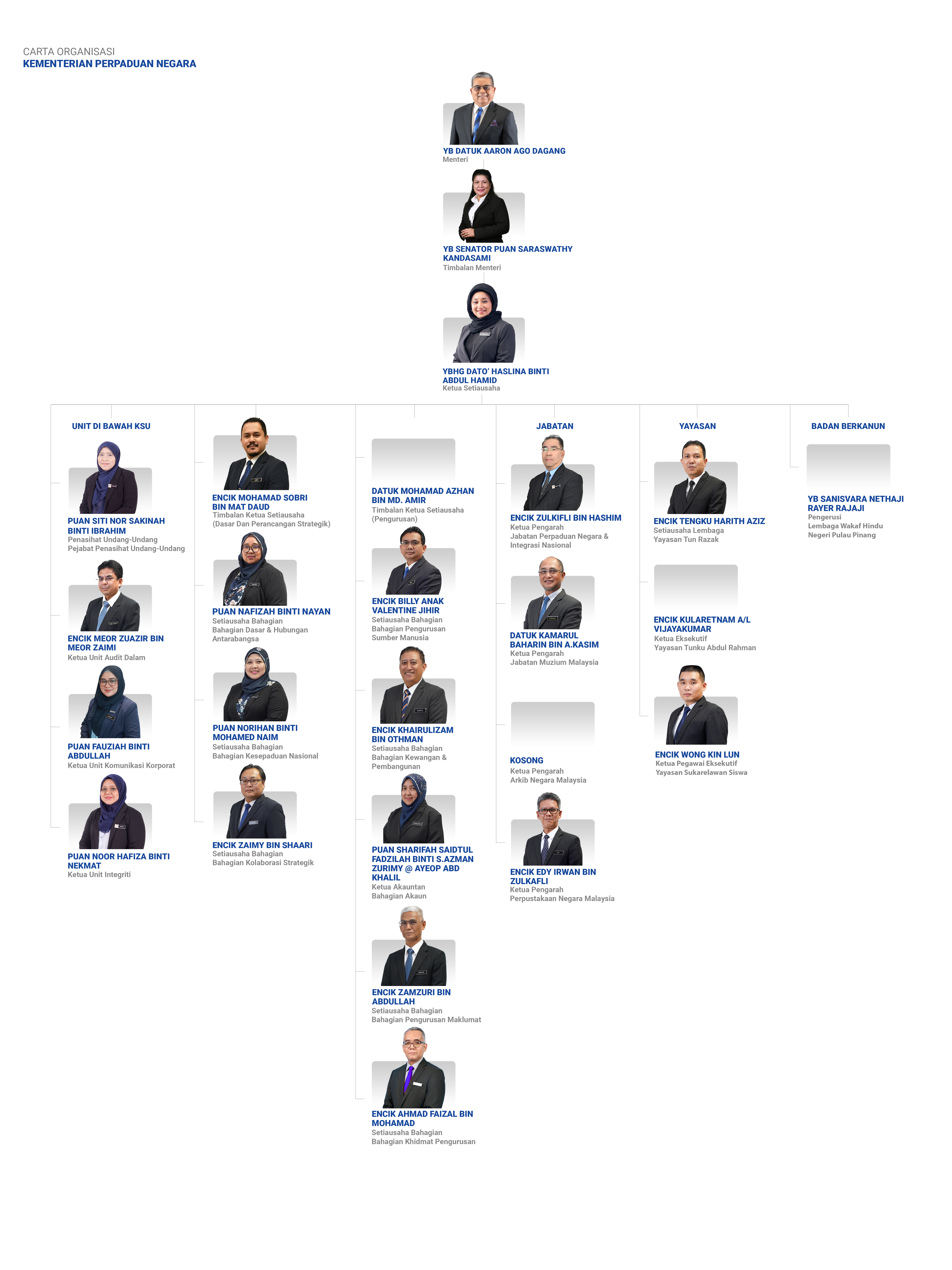 CARTA ORGANISASI KPN 2025 