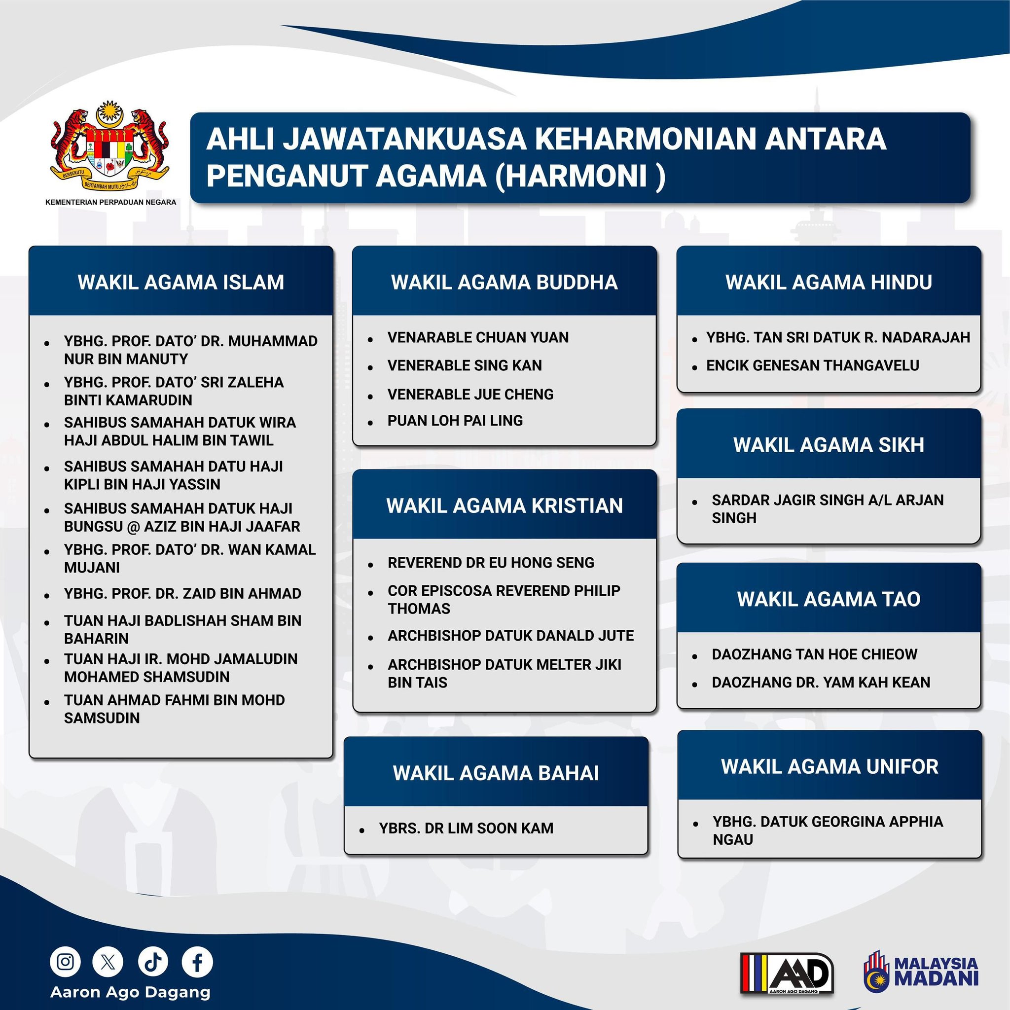 AHLI JAWATANKUASA KEHARMONIAN ANTARA PENGANUT AGAMA (HARMONI)