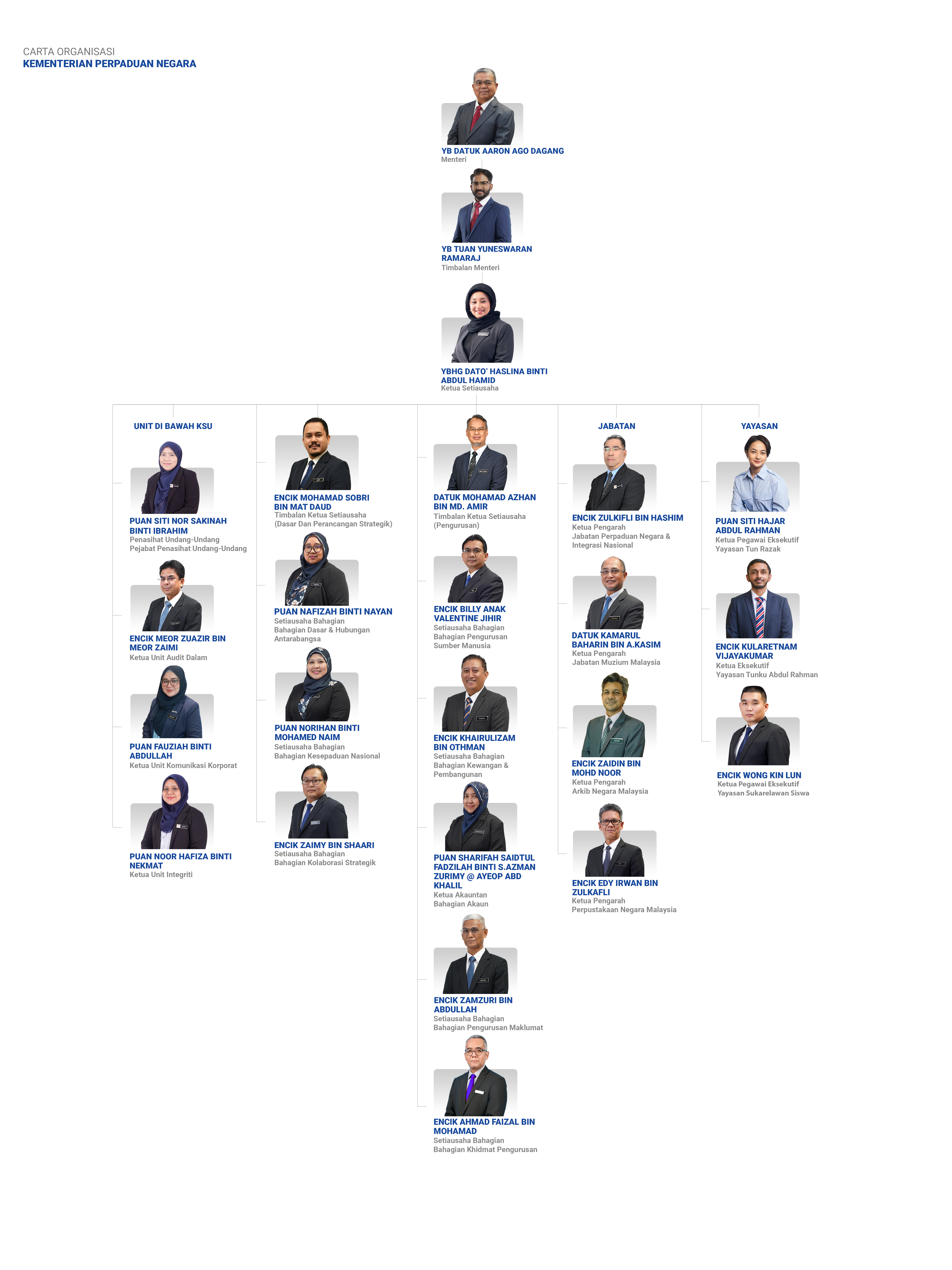 CARTA ORGANISASI KPN 2025 