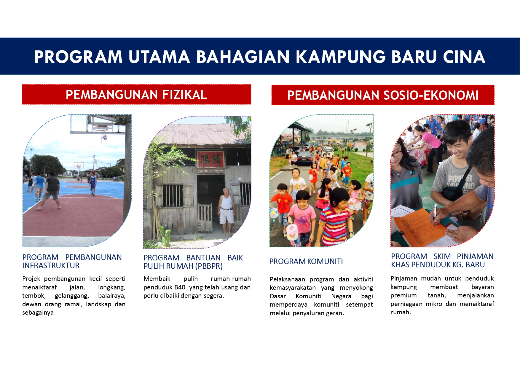 Program Utama BKBC