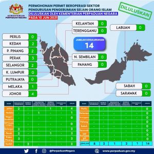 11 June 2021