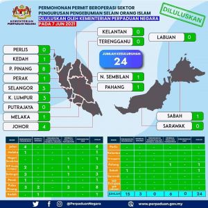 8June 2021