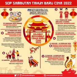 SOP Sambutan Tahun Baru Cina 2022